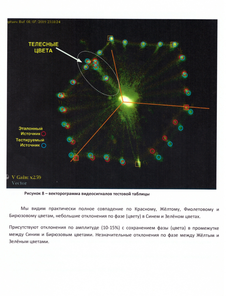 Отчет о тестировании МАТЧ ТВ-7.jpg